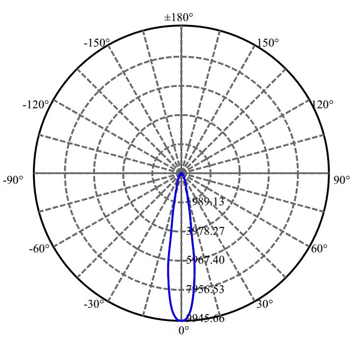 Nata Lighting Company Limited - Bridgelux NFCWD096B-V3 2-1258-N